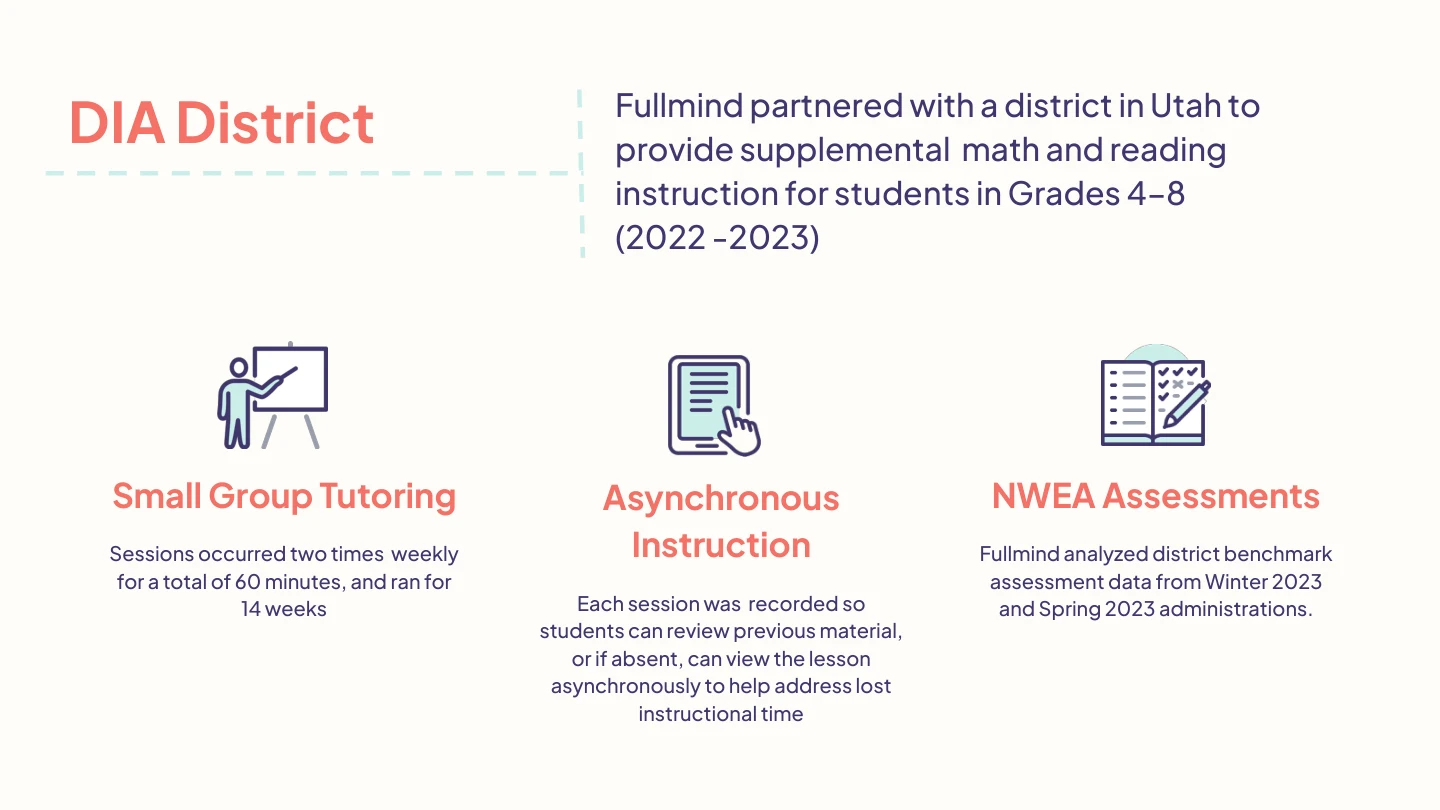 DIA District 2022–2023 program overview