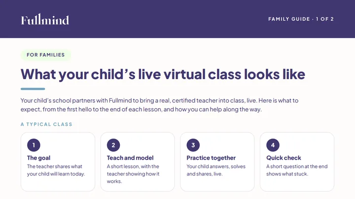 First page of What Your Child’s Live Virtual Class Looks Like (PDF)