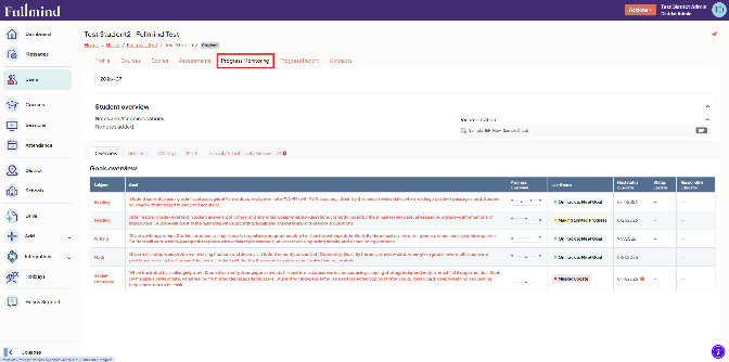 Fullmind administrator view showing a student’s IEP goals, monitoring cadence, and progress status