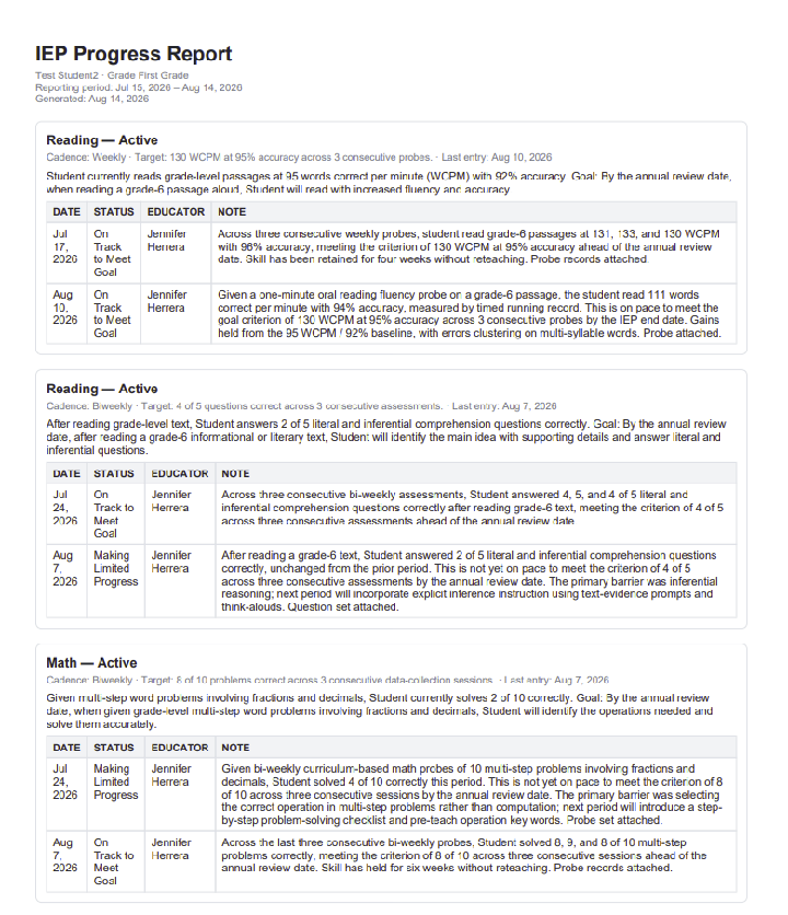 Example Fullmind IEP progress report organized by subject and annual goal