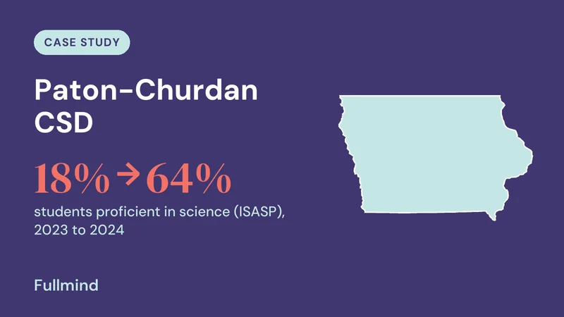 Iowa outline for Paton-Churdan CSD: 18% → 64% students proficient in science (ISASP), 2023 to 2024