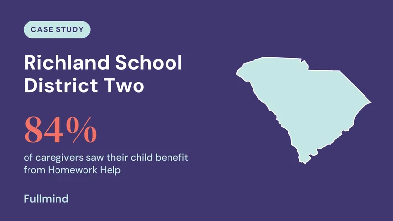 South Carolina outline for Richland School District Two: 84% of caregivers saw their child benefit from Homework Help